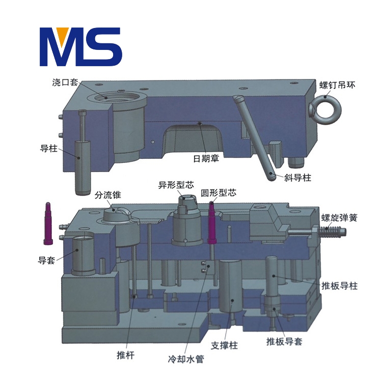 模具机械零件